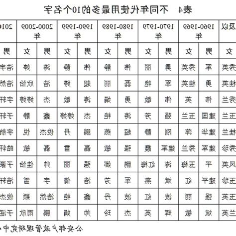 屬狗姓名學|生肖屬狗的特性解說及喜、忌用字庫